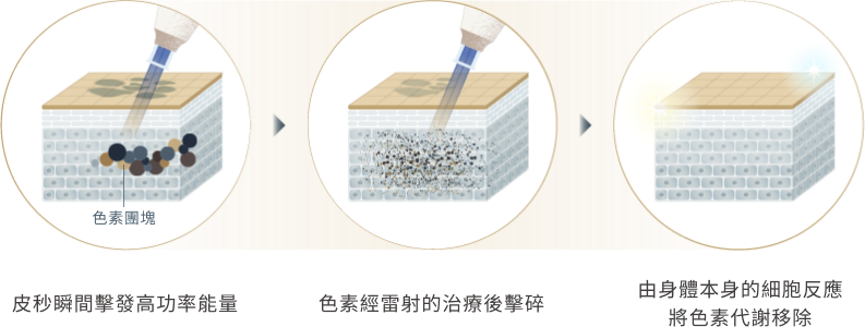 多波長 超短脈衝